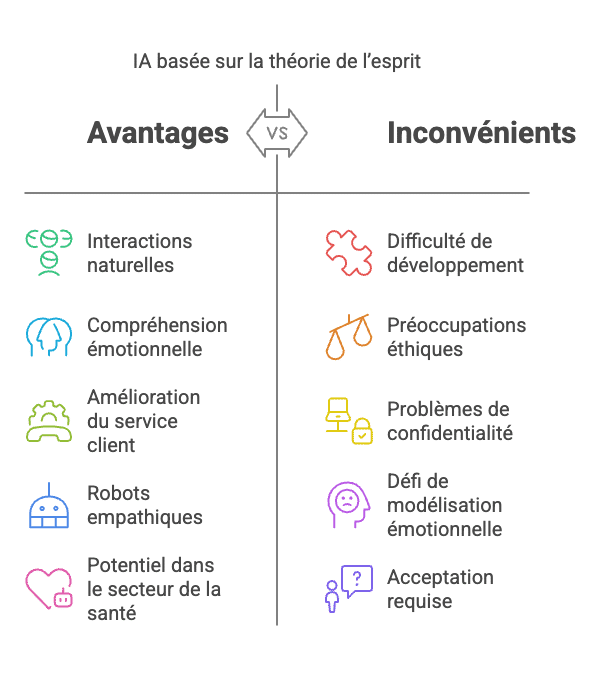 IA théorie de l'esprit