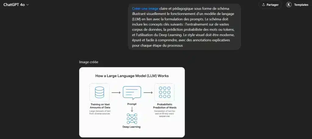 comment fonctionne llm ia