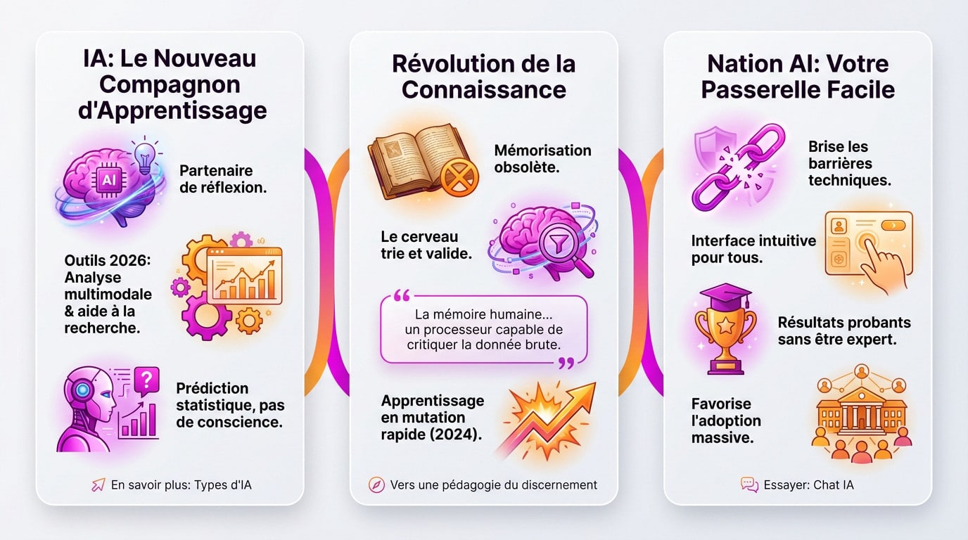 Étudiants utilisant l'intelligence artificielle pour transformer leur apprentissage universitaire